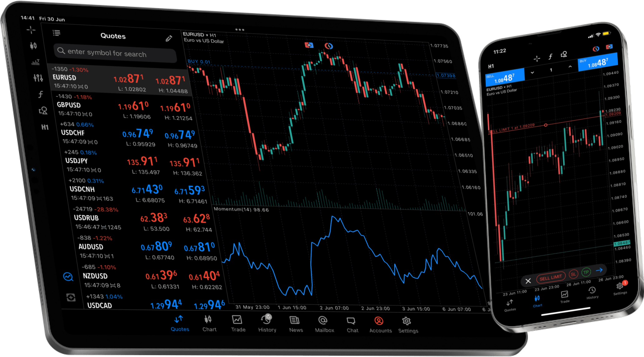 MetaTrader 5 Platform - BlueWhaleMarkets