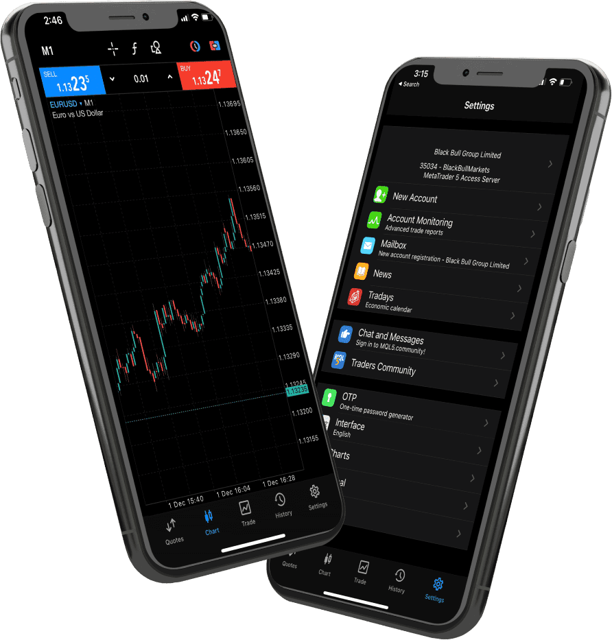 MetaTrader 5 Platform - BlueWhaleMarkets
